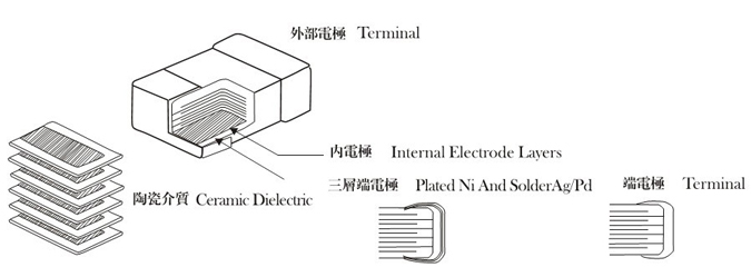 高壓貼片電容物理解剖圖 高壓貼片電容物理解剖圖