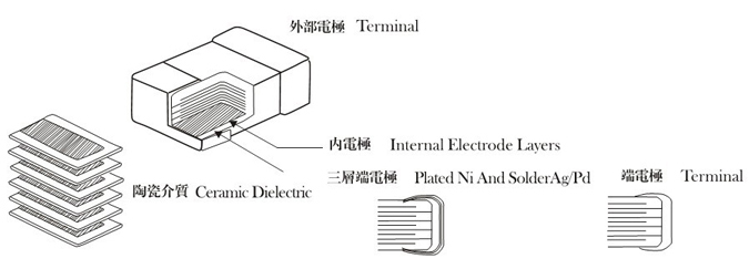 高壓貼片電容物理解剖圖 高壓貼片電容物理解剖圖