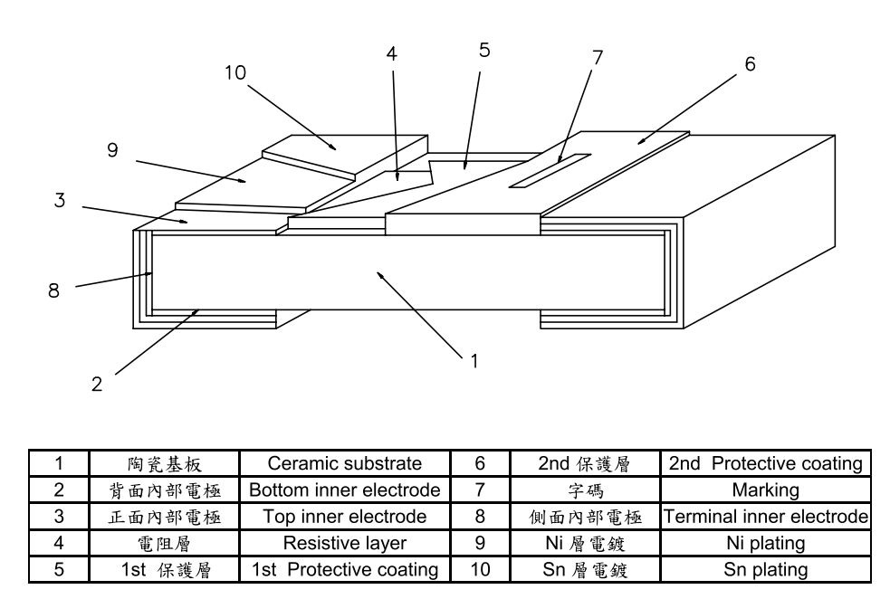 貼片電阻結構圖示 貼片電阻結構圖示