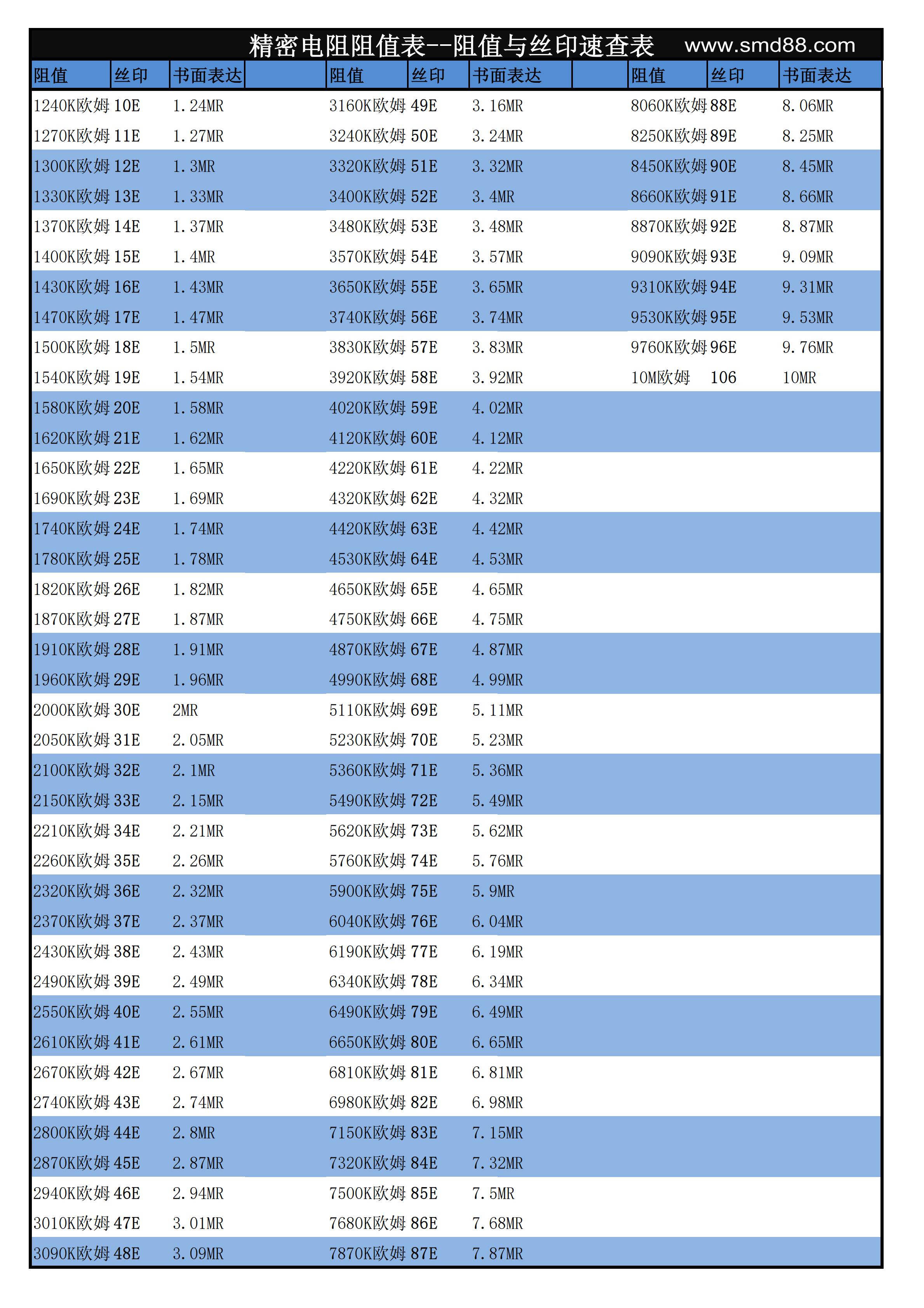 貼片電阻絲印查詢 貼片電阻絲印查詢