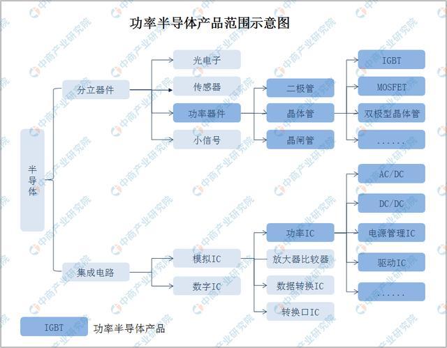 半導體范圍圖.jpeg 半導體范圍圖.jpeg