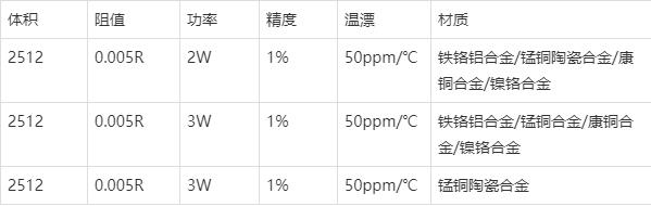 低阻值電阻參數(shù)表.jpeg 低阻值電阻參數(shù)表.jpeg