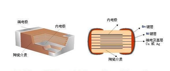 貼片電容內(nèi)部構(gòu)造圖2 貼片電容內(nèi)部構(gòu)造圖2