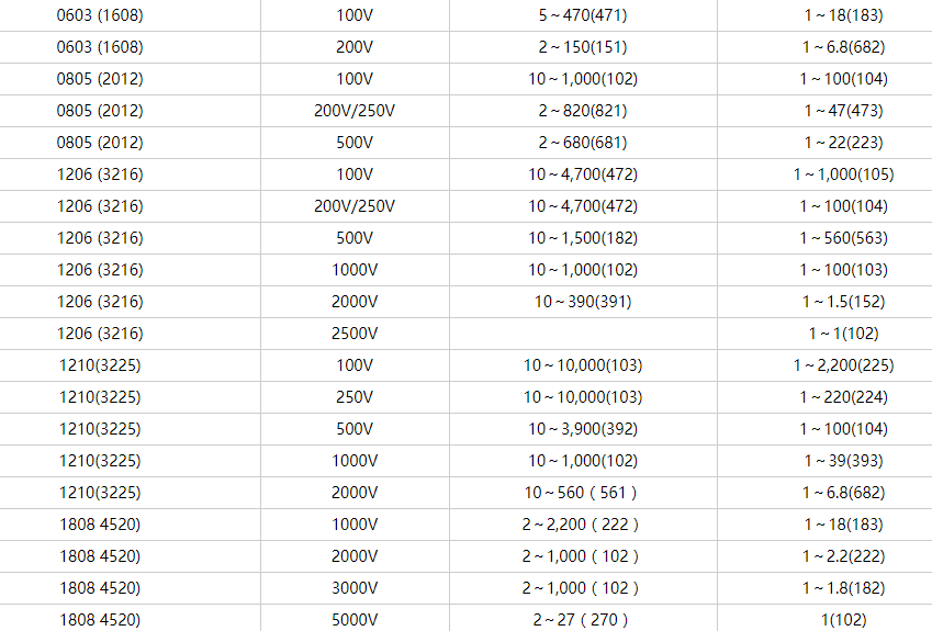 高壓貼片電容規格 高壓貼片電容規格