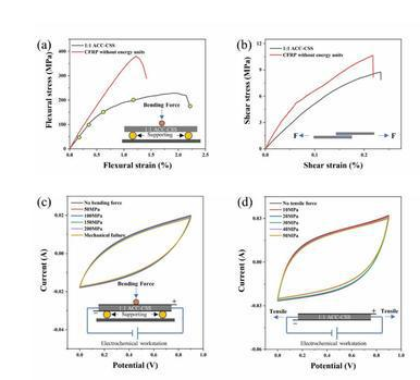 超級電容新型材料4 超級電容新型材料4