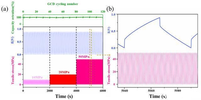 超級電容新型材料5 超級電容新型材料5