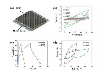 超級電容新型材料2 超級電容新型材料2