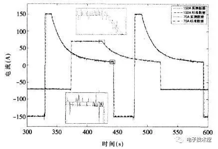 車載超級電容4 車載超級電容4