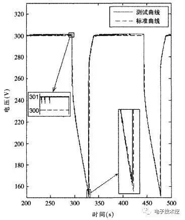 車載超級電容6 車載超級電容6