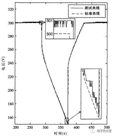 車載超級電容5 車載超級電容5