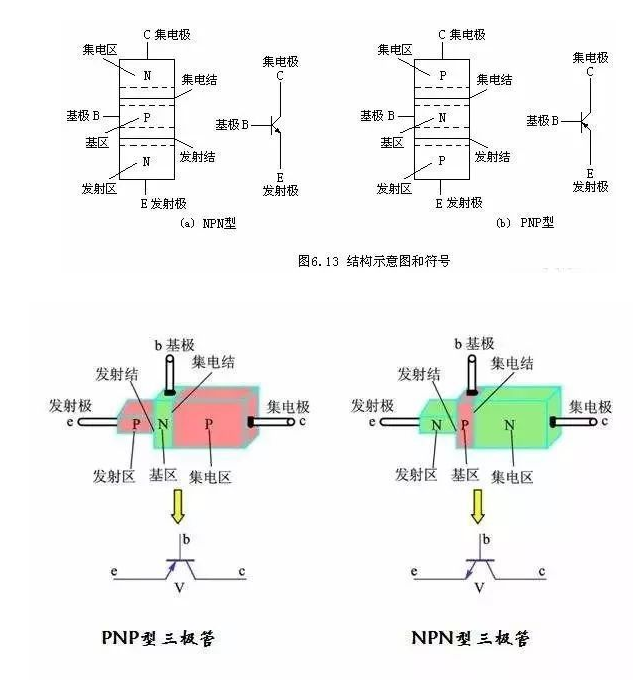 三極管8 三極管8