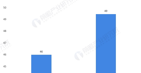 市場行情 市場行情