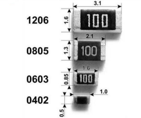 貼片電阻的封裝體積