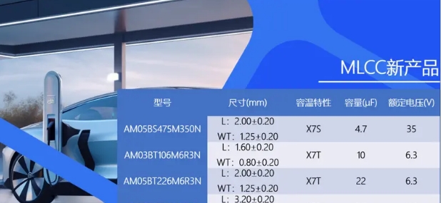 車規級MLCC 車規級MLCC