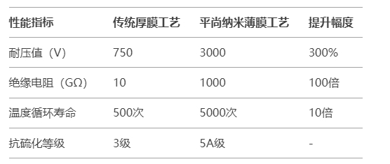 實測數據對比) 實測數據對比)