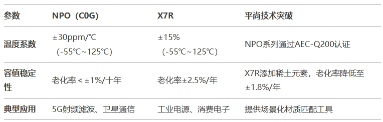 從-55℃到125℃的性能分野 從-55℃到125℃的性能分野