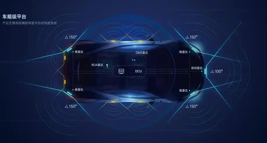 車規級ADAS雷達 車規級ADAS雷達