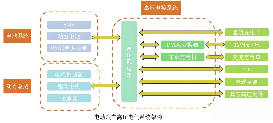配電系統 配電系統