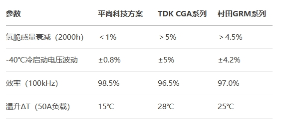 0805封裝電感對比參數 0805封裝電感對比參數