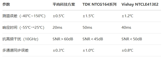 0402封裝薄膜NTC熱敏電阻對比測試