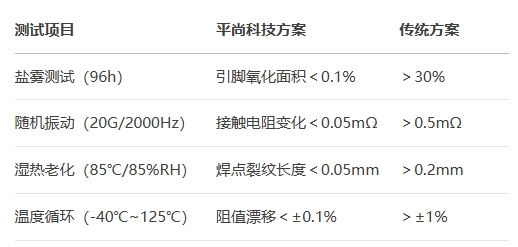 SOD-123封裝貼片二極管測試 SOD-123封裝貼片二極管測試