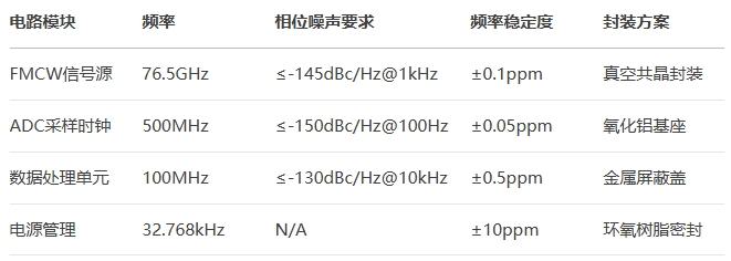 毫米波雷達選型指南 毫米波雷達選型指南