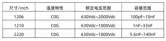 車規級電容尺寸
