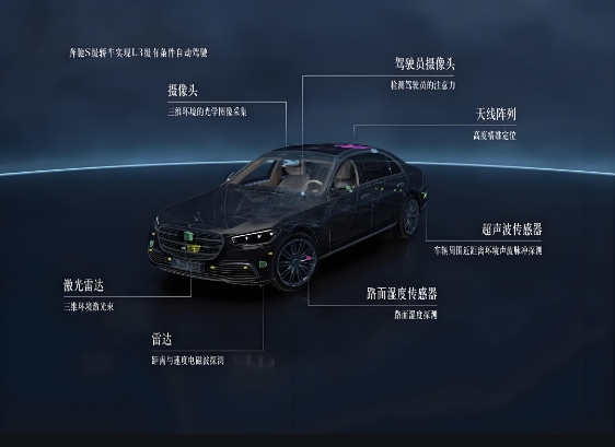 激光雷達 激光雷達