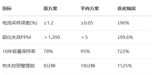 寧德時(shí)代800V麒麟電池 寧德時(shí)代800V麒麟電池