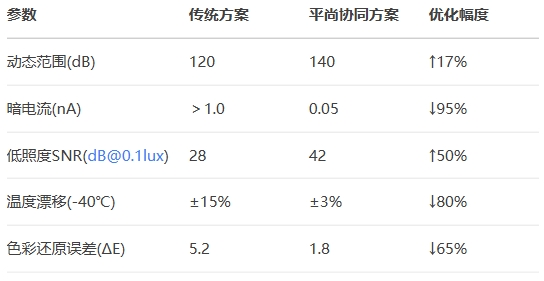 色彩還原誤差(ΔE) 色彩還原誤差(ΔE)