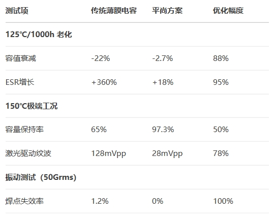 禾賽雷達(dá)實(shí)測(cè)效能對(duì)比 禾賽雷達(dá)實(shí)測(cè)效能對(duì)比