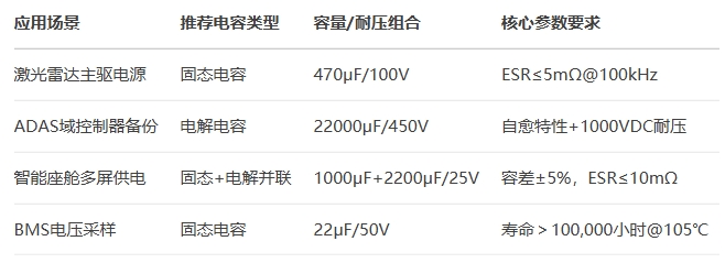 固態電容選型參考 固態電容選型參考