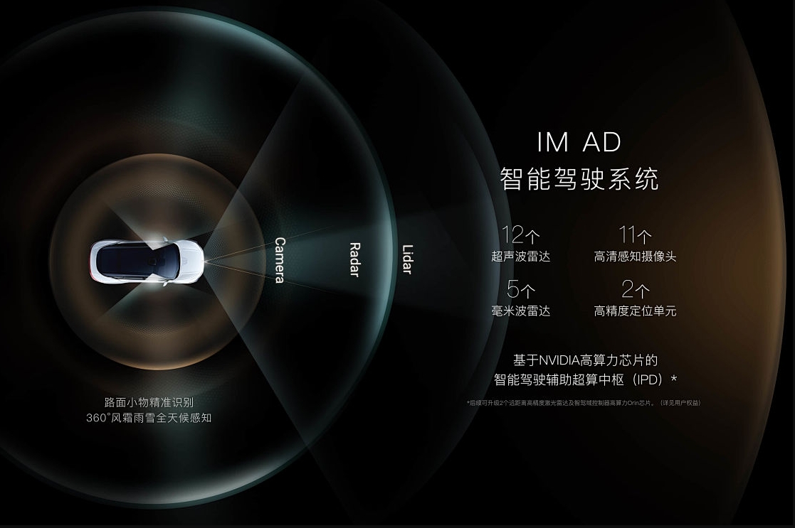 毫米波雷達2 毫米波雷達2