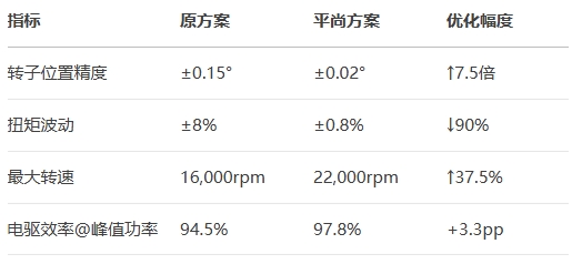 特斯拉Model 3驅動電機