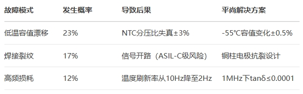 進口電容的失效癥結 進口電容的失效癥結