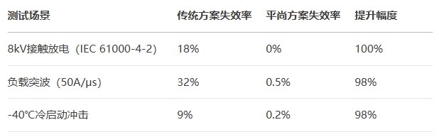 實(shí)測(cè)效能:從實(shí)驗(yàn)室到實(shí)車(chē) 實(shí)測(cè)效能:從實(shí)驗(yàn)室到實(shí)車(chē)