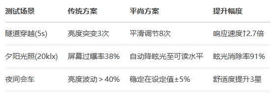 松下NX系列空調控制面板集成方案 松下NX系列空調控制面板集成方案