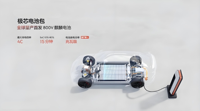 800V麒麟電池 800V麒麟電池