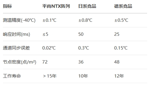 平尚NTX陣列vs日系競品