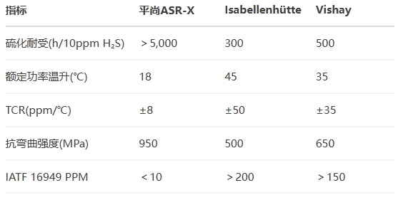 Isabellenhütte和Vishay Isabellenhütte和Vishay
