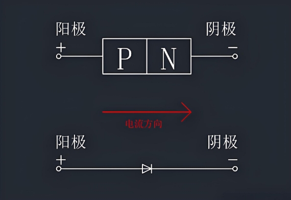雙通道和熱備份 雙通道和熱備份