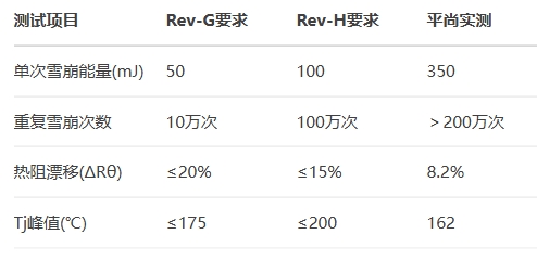 平尚SBD系列通過(guò)DEKRA實(shí)驗(yàn)室認(rèn)證 平尚SBD系列通過(guò)DEKRA實(shí)驗(yàn)室認(rèn)證