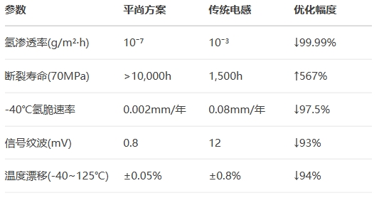 關鍵性能實測對比 關鍵性能實測對比