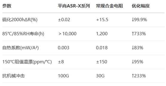 平尚ASR-X系列和常規(guī)合金電阻 平尚ASR-X系列和常規(guī)合金電阻
