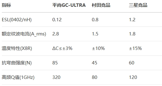 平尚GC-ULTRA 平尚GC-ULTRA