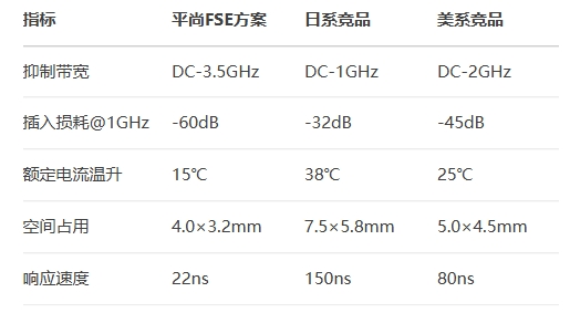 日系競(jìng)品vs美系競(jìng)品 日系競(jìng)品vs美系競(jìng)品