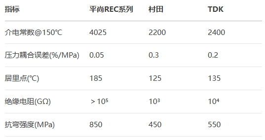 平尚REC系列vs村田vsTDK 平尚REC系列vs村田vsTDK