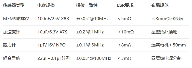 車(chē)用慣性傳感選型指南 車(chē)用慣性傳感選型指南