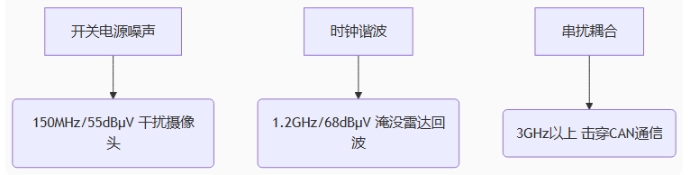 傳感器高頻噪聲的三重?zé)挭z 傳感器高頻噪聲的三重?zé)挭z
