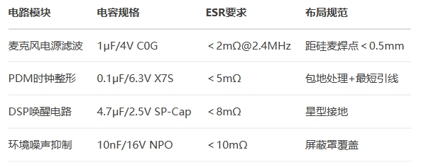 車用聲學傳感貼片電容選型指南 車用聲學傳感貼片電容選型指南